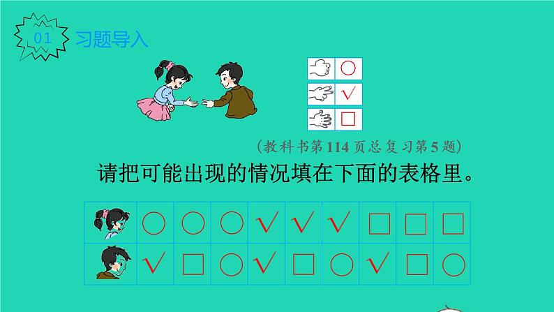 2022五年级数学上册8总复习第5课时可能性和植树问题教学课件新人教版第2页