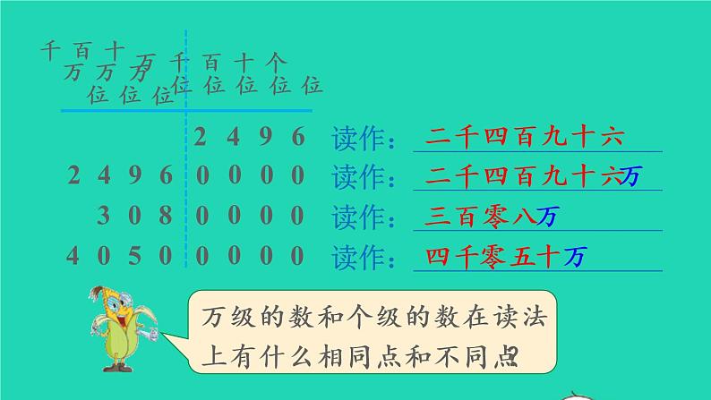 2022四年级数学上册1大数的认识第2课时亿以内数的读法教学课件新人教版第6页
