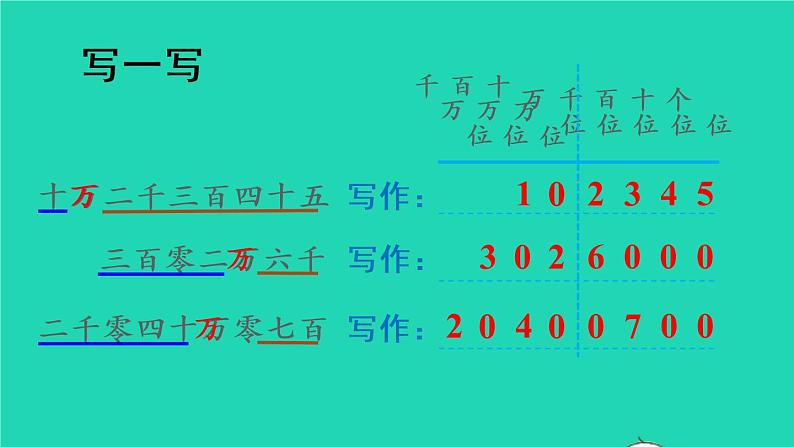 2022新人教版四年级数学上册1大数的认识第3课时亿以内数的写法（课件+教学设计+教学反思）06