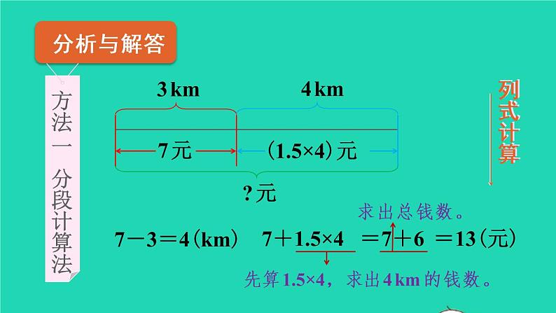 2022新人教版五年级数学上册1小数乘法第7课时用小数乘加乘减解决分段计费问题（课件+教学设计+教学反思）04