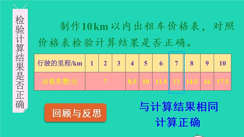 2022新人教版五年级数学上册1小数乘法第7课时用小数乘加乘减解决分段计费问题（课件+教学设计+教学反思）06