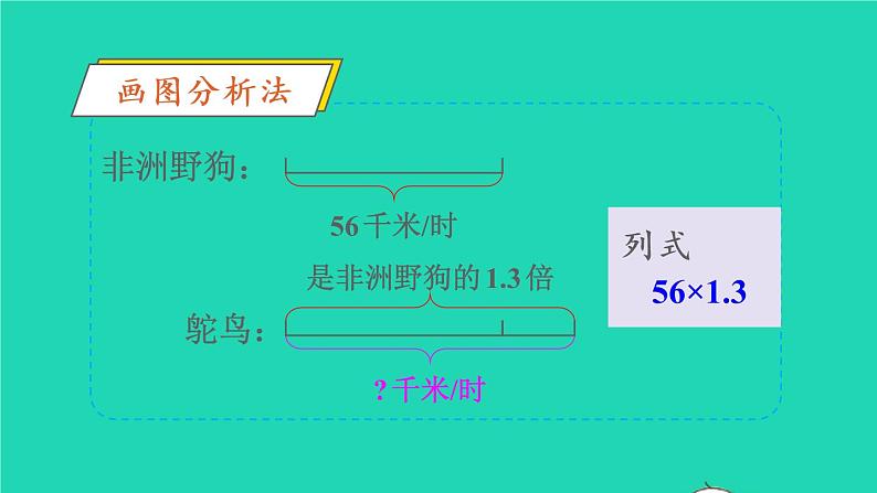 2022五年级数学上册1小数乘法第3课时小数乘法的验算教学课件新人教版第4页