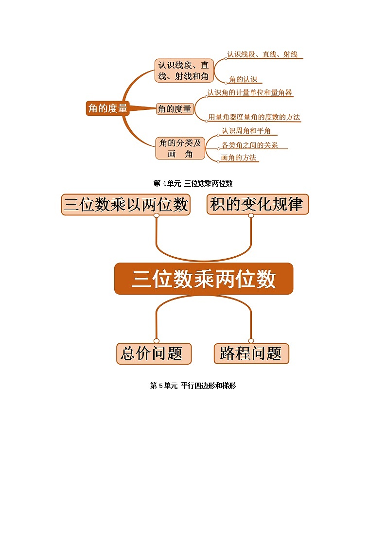 2022四年级数学上册思维导图新人教版第2页