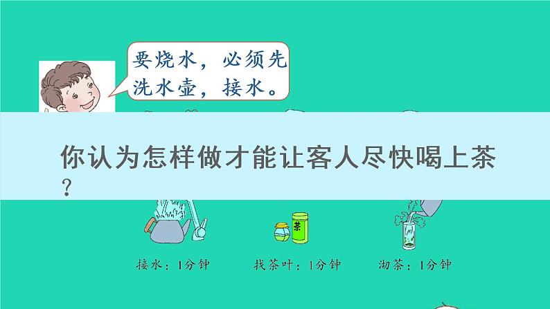 2022新人教版四年级数学上册8数学广角_优化第1课时合理安排时间__沏茶问题（课件+教学设计+教学反思）05