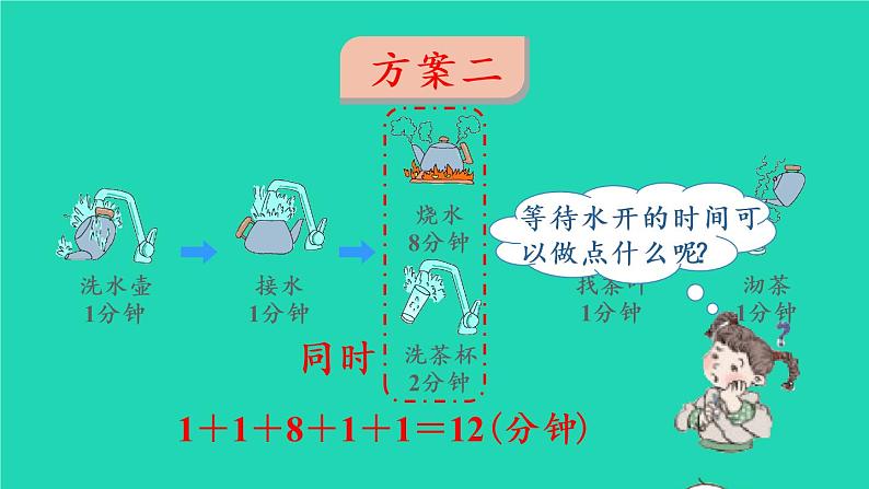 2022新人教版四年级数学上册8数学广角_优化第1课时合理安排时间__沏茶问题（课件+教学设计+教学反思）07