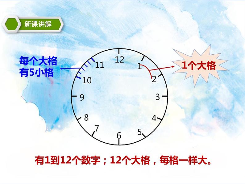 17.第七单元认识钟表(课件+教案+练习）05