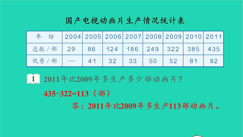 2022三年级数学上册4万以内的加法和减法二2减法第1课时三位数减两三位数教学课件新人教版第6页