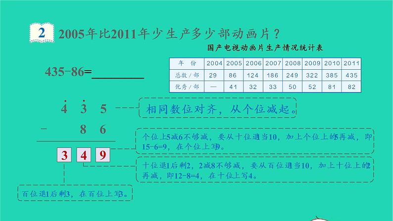 2022三年级数学上册4万以内的加法和减法二2减法第1课时三位数减两三位数教学课件新人教版第7页