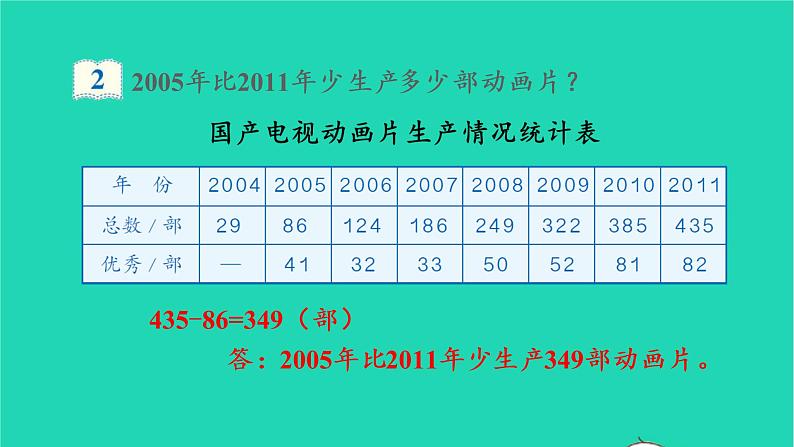 2022三年级数学上册4万以内的加法和减法二2减法第1课时三位数减两三位数教学课件新人教版第8页