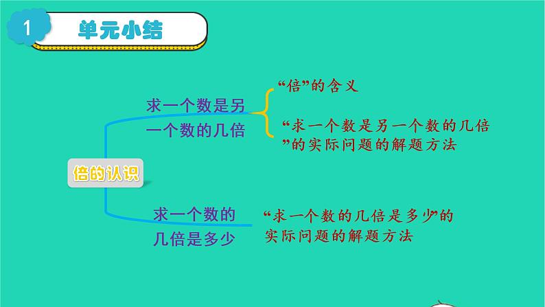 2022三年级数学上册5倍的认识整理和复习教学课件新人教版第2页