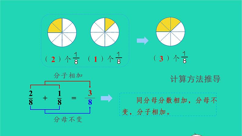 2022三年级数学上册8分数的初步认识2分数的简单计算教学课件新人教版第4页