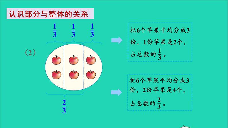 2022新人教版三年级数学上册8分数的初步认识3分数的简单应用第1课时认识整体的几分之几（教学课件+教学反思）05