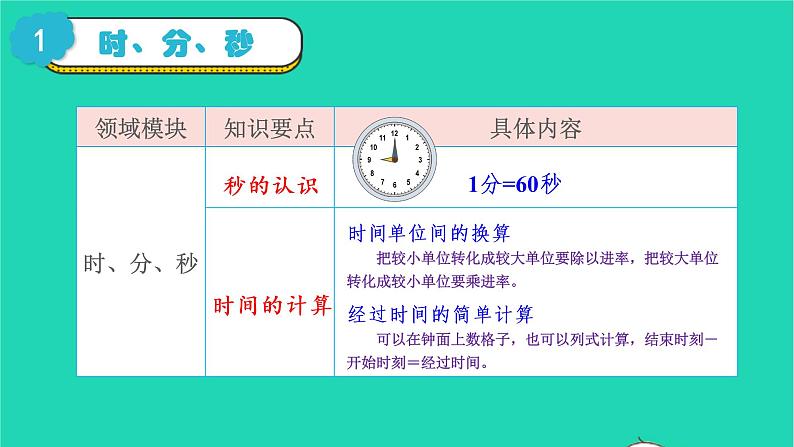 2022三年级数学上册10总复习第1课时数与代数一教学课件新人教版第2页