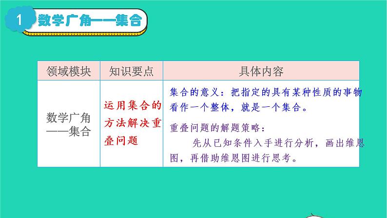 2022新人教版三年级数学上册10总复习第3课时图形与几何（教学课件+教学反思）02