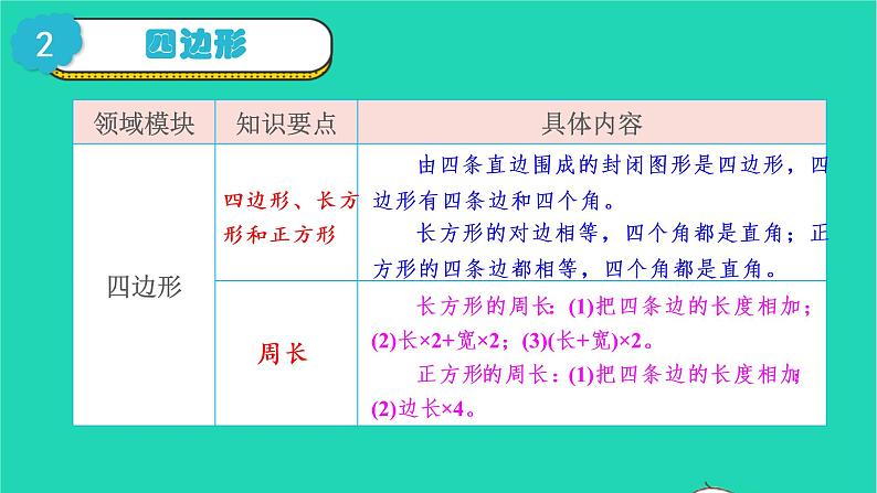 2022新人教版三年级数学上册10总复习第3课时图形与几何（教学课件+教学反思）04