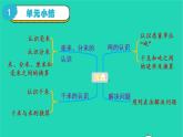 2022新人教版三年级数学上册3测量整理和复习（教学课件+教学反思）