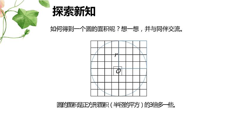 【同步备课】 第一单元 第5课时 圆的面积（一）（课件）小学数学六年级上册（北师大版）07