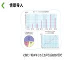 【同步备课】 第五单元 第2课时 统计图的选择（课件）小学数学六年级上册（北师大版）