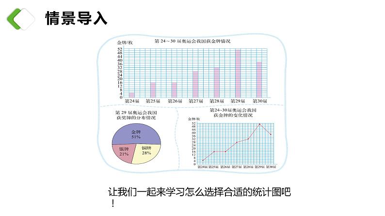 【同步备课】 第五单元 第2课时 统计图的选择（课件）小学数学六年级上册（北师大版）04