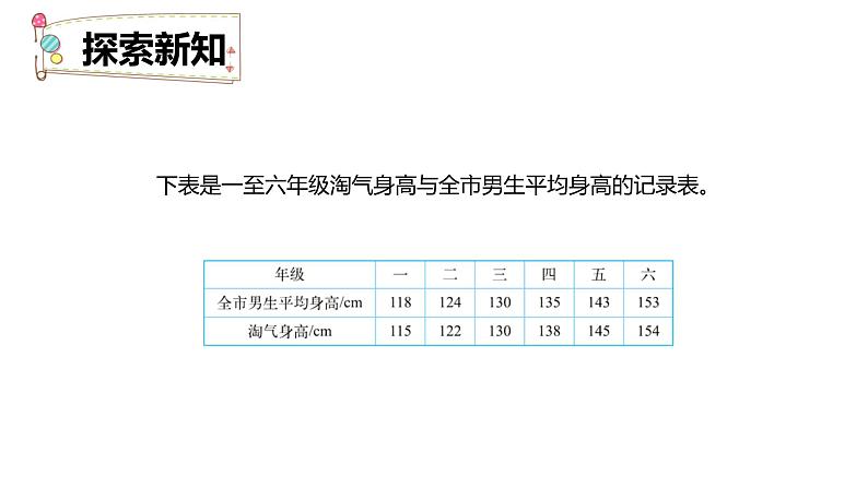 【同步备课】 第五单元 第4课时 身高的变化（课件）小学数学六年级上册（北师大版）第6页