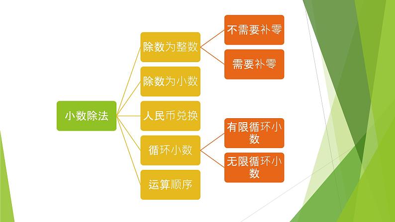 北师大版小学数学五年级小数除法《谁打的电话时间长》ppt课件+习题第2页