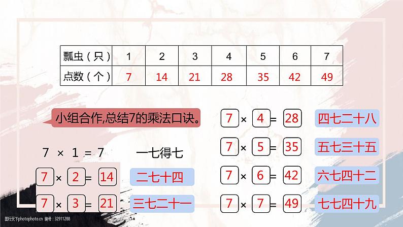 冀教版小学数学二年级上册《7的乘法口诀》PPT课件第5页