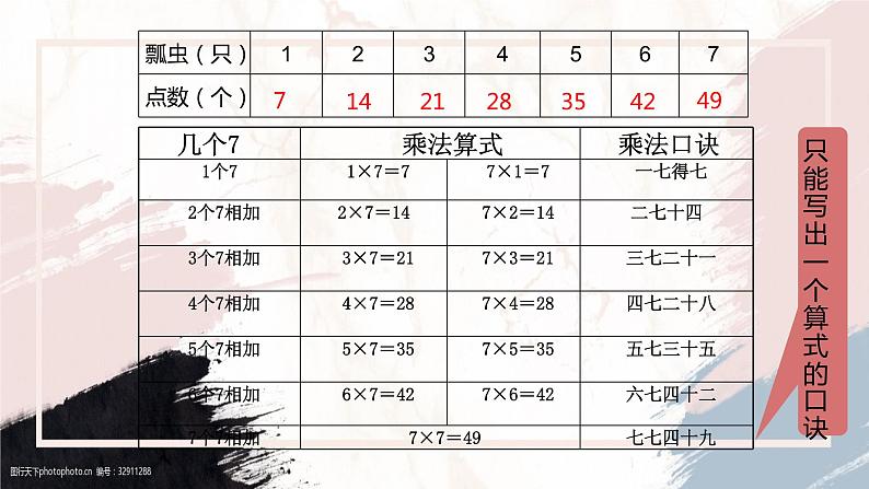 冀教版小学数学二年级上册《7的乘法口诀》PPT课件第6页