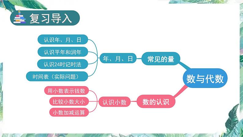 北师大版 三年级上册数学课件-总复习 数与代数 优质课件03