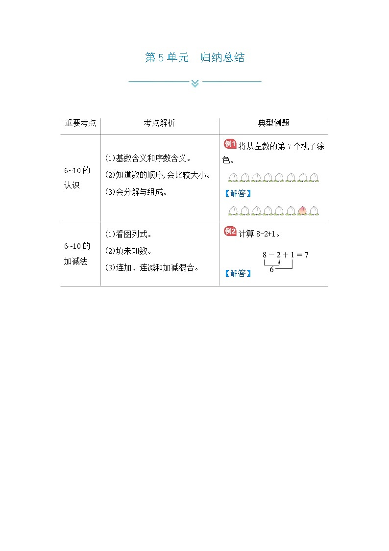 人教版一年级数学上册——第5单元归纳总结第1页