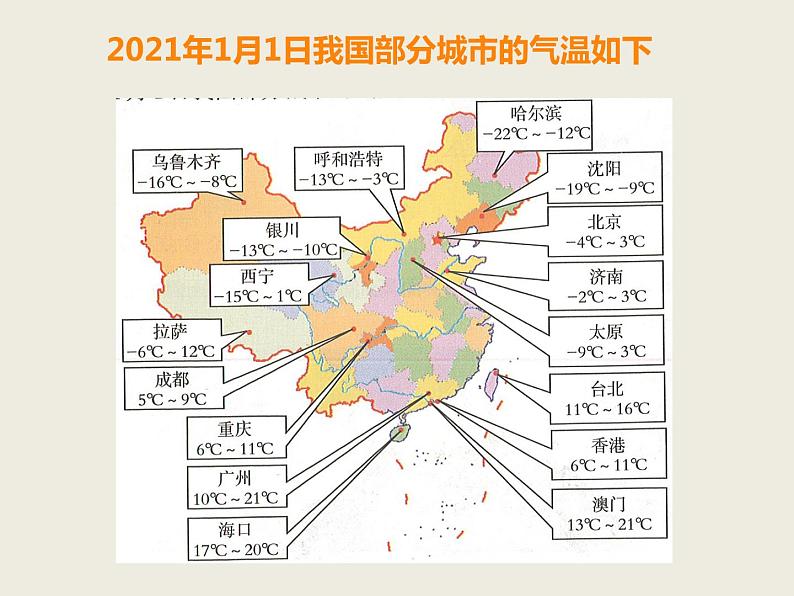 西师大版六年级上册7.1负数的初步认识 （课件）第8页