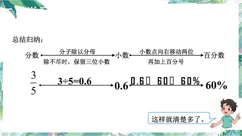 北师大版六年级数学上册课件-  合格率 优质课件08