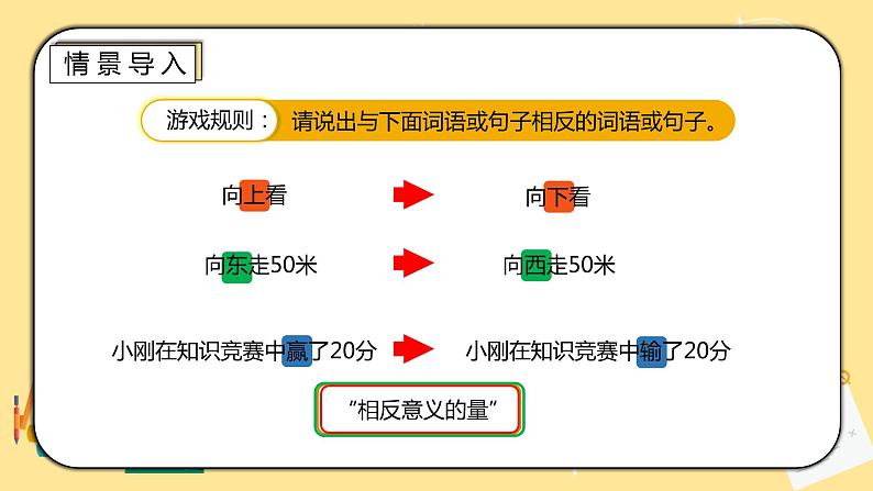 人教版小学数学六下1.1《负数的认识》PPT课件（送教案+练习）02