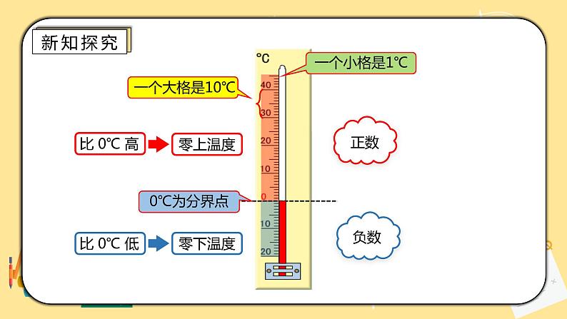 人教版小学数学六下1.1《负数的认识》PPT课件（送教案+练习）07