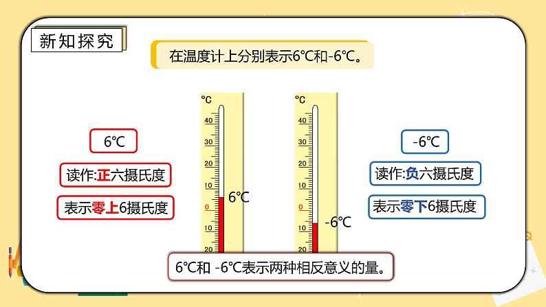 人教版小学数学六下1.1《负数的认识》PPT课件（送教案+练习）08