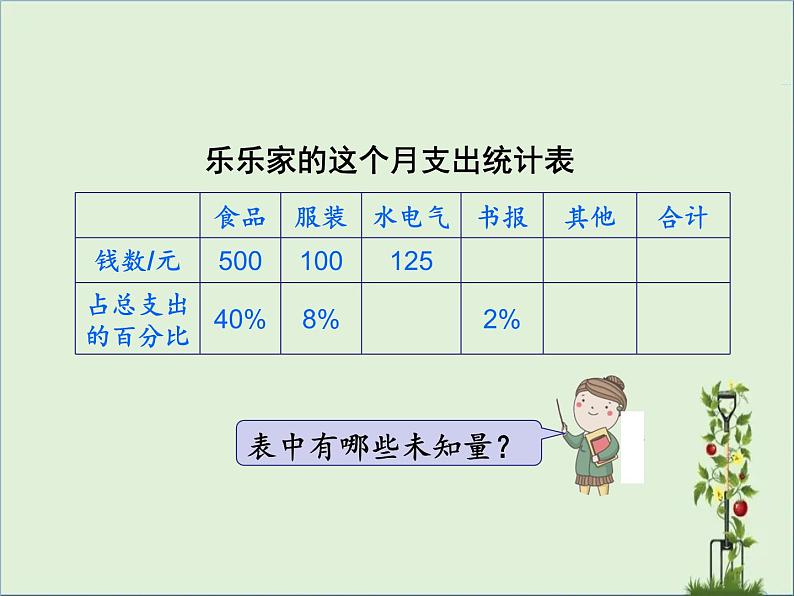 北师大版 六年级上册数学课件-第4单元 第6课时 这月我当家（优质课件）05