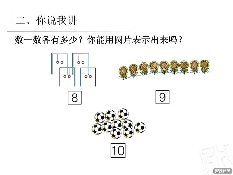 2022年青岛版（五四制）一年级上册第一单元《5以内数的加法 练习课》 PPT课件第7页