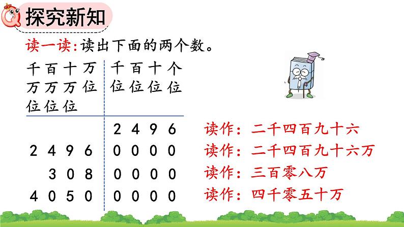 人教版数学四年级上 1.1 亿以内数的认识 第二课时课件第6页