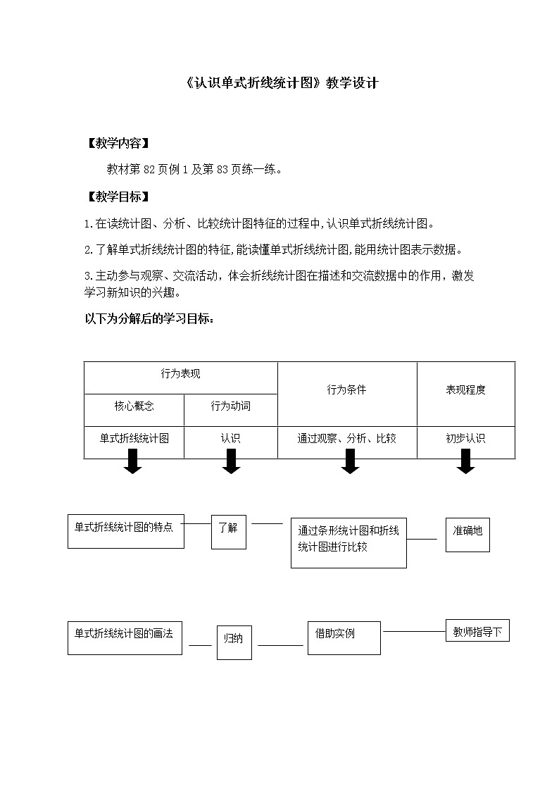 《认识折线统计图》教学设计01