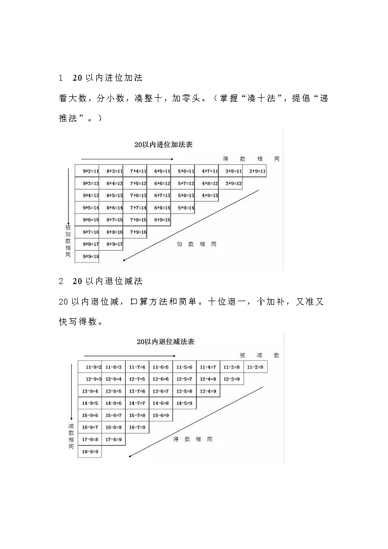 小学数学顺口溜+例题第1页