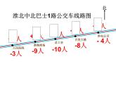 人教版六年级下册 负数的认识课件