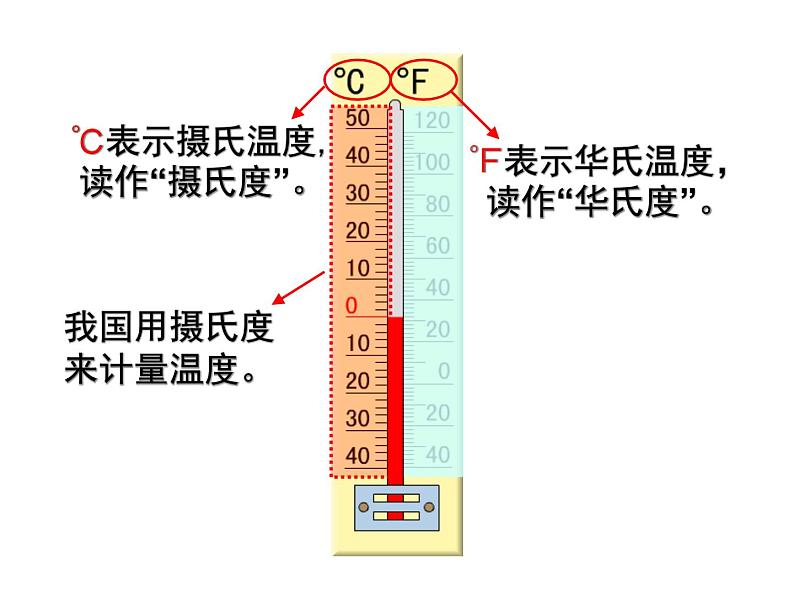 人教版六年级下册 负数的认识课件06