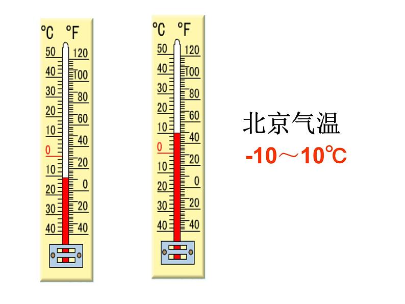 人教版六年级下册 负数的认识课件07