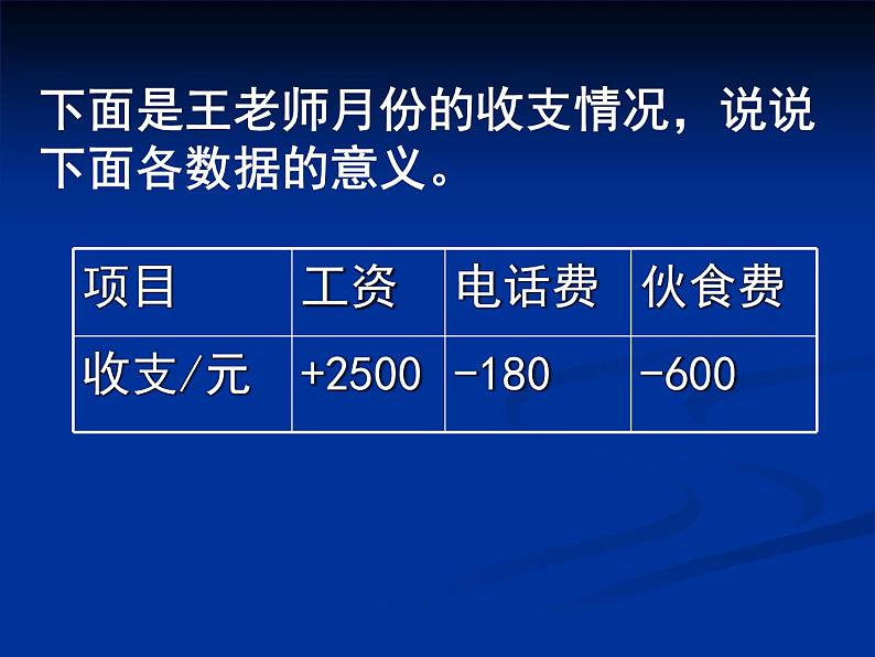 人教版六年级下册认识负数练习课件第3页