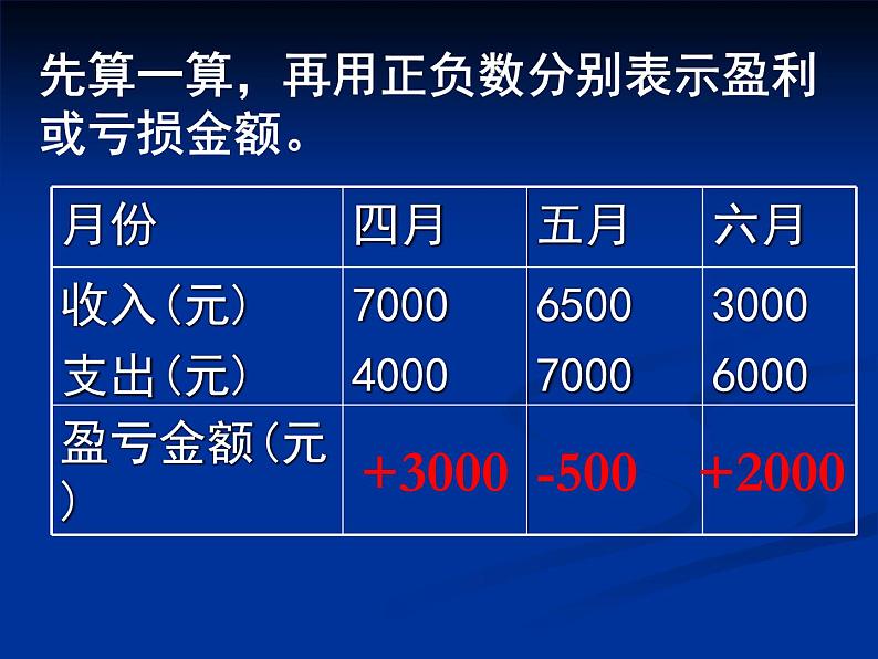 人教版六年级下册认识负数练习课件第4页