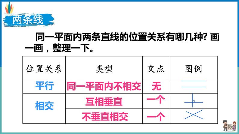 人教版六年级下总复习知识点整理课件02