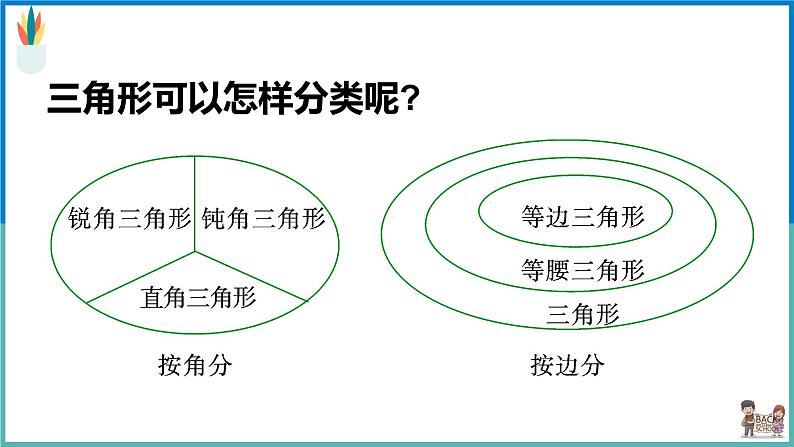 人教版六年级下总复习知识点整理课件04