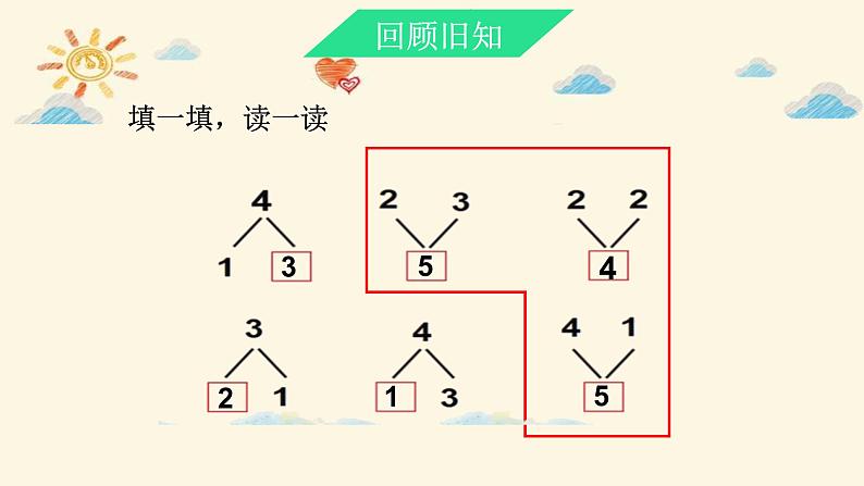 人教版一上加法课件第2页