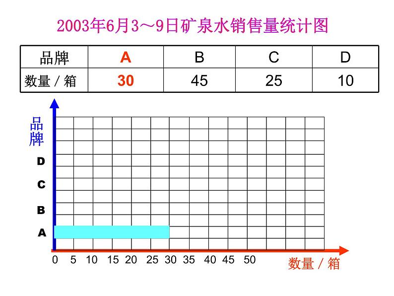 人教版三年级数学下册第三单元《统计》课件06