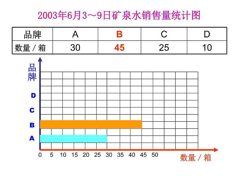 人教版三年级数学下册第三单元《统计》课件07