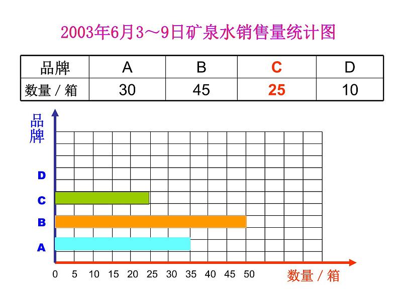 人教版三年级数学下册第三单元《统计》课件08